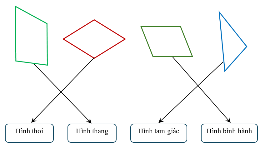 Nối mỗi hình với tên gọi thích hợp. (ảnh 2)