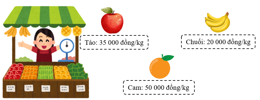 Giải bài toán sau.  Giá niêm yết của một số loại trái cây tại cửa hàng: Nhân dịp lễ hội mùa xuân, cửa hàng có chương trình giảm giá 10% tất cả các mặt hàng. Hãy tính giá bán của mỗi loại trái cây sau khi giảm giá. (ảnh 1)