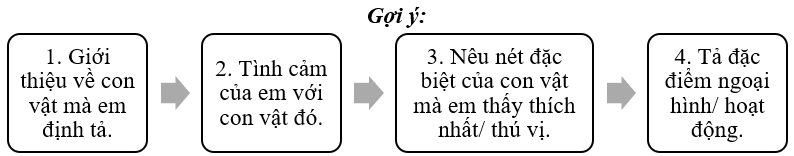 Viết đoạn văn tả hoạt động hoặc ngoại hình một con vật mà em yêu thích. (ảnh 1)
