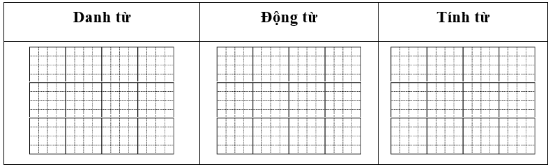 Cho đoạn văn sau:  Cây sấu là cây âm nhạc đó, với cái gốc có vẻ bạnh và tán lá tròn um tùm óng biếc (ảnh 1)