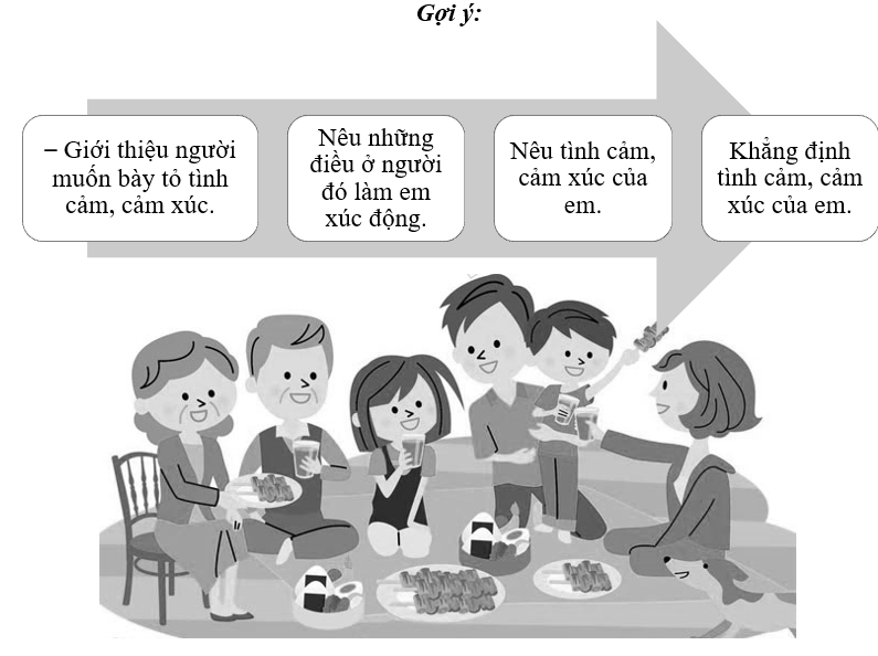Viết đoạn văn nêu tình cảm, cảm xúc của em về một người thân trong  gia đình. (ảnh 1)