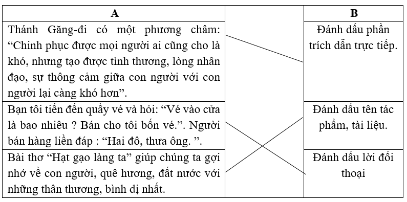 Hãy nối các ví dụ ở cột A với tác dụng của dấu ngoặc kép ở cột B sao cho thích hợp: (ảnh 2)