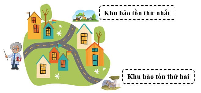 Điền số thích hợp vào chỗ chấm. Một nhà nghiên cứu sinh thái cần di chuyển giữa hai khu bảo tồn thiên nhiên để quan sát và ghi chép về các loài động vật quý hiếm: Khu bảo tồn thứ nhất cách nơi ở của nhà nghiên cứu 180 km (ảnh 1)