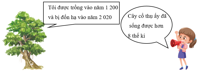 Điền “đúng” hoặc “sai” Bạn nhỏ nói ………… (ảnh 1)