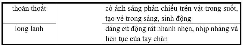 Nối từ với giải nghĩa thích hợp. (ảnh 1)