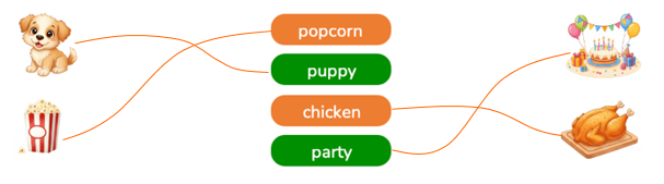 Match. nối  popcorn puppy (ảnh 2)