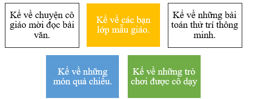 Em hãy tô màu vào nội dung câu chuyện mà em Hân thường kể cho mẹ nghe: (ảnh 2)