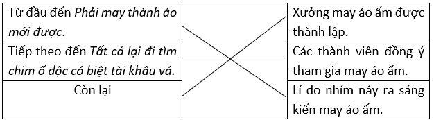 Nối đoạn văn với nội dung phù hợp. (ảnh 2)