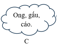 Thần Sét bị những con vật nào tấn công? (ảnh 3)