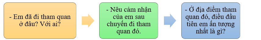 Em hãy viết 3 - 4 câu kể về một chuyến đi tham quan của em. (ảnh 1)