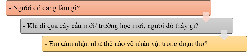 Em hãy viết 2 - 3 câu về nhân vật “tôi” trong đoạn thơ trên: * Gợi ý (ảnh 1)