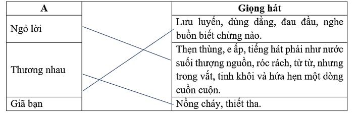 Nối điệu hát ở cột A với giọng hát ở cột B cho phù hợp (ảnh 1)