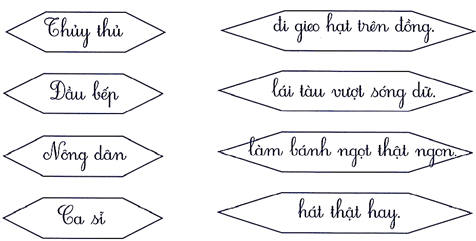 Nối đúng (1 điểm) (ảnh 1)