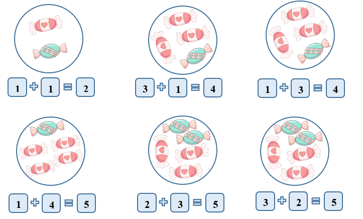 Số vào ô trống ? (ảnh 2)