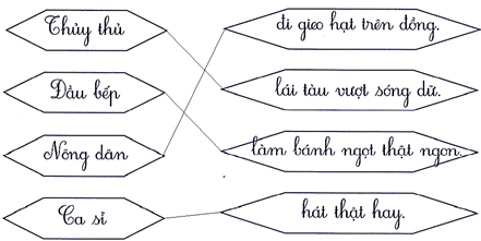Nối đúng (1 điểm) (ảnh 2)