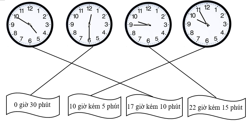 Nối cho đúng. (ảnh 2)