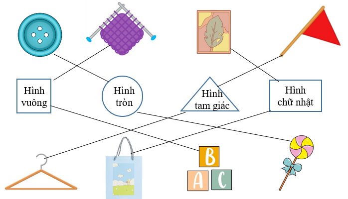Nối các hình . (ảnh 2)