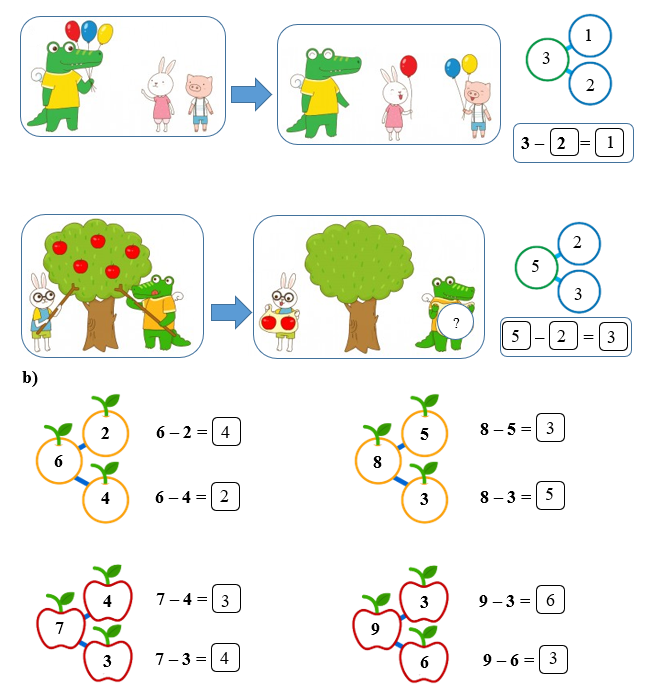 a) Số vào ô trống ? (ảnh 2)