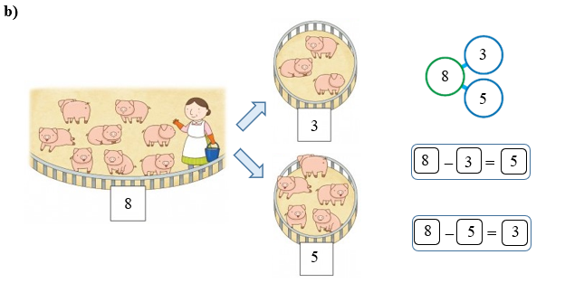a) Viết phép tính thích hợp với bức tranh. (ảnh 4)
