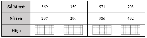 Điền số thích hợp vào ô trống: (ảnh 1)