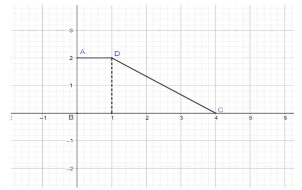 Cho hình thang vuông ABCD có đường cao AB = 2a, các cạnh đáy AD = a và BC = 4a (ảnh 1)