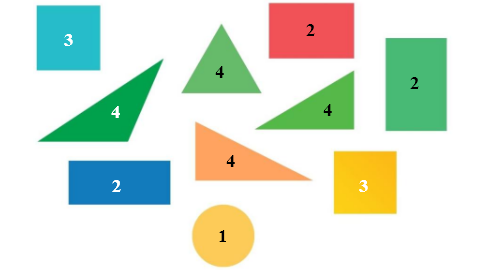 Có số hình tròn là: (ảnh 1)