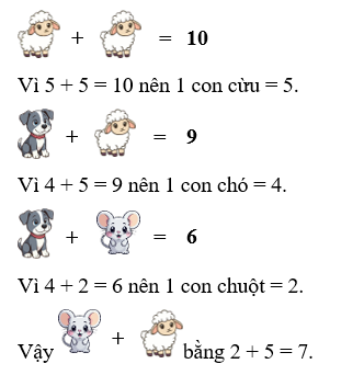Điền số thích hợp điền vào dấu hỏi chấm. (ảnh 2)