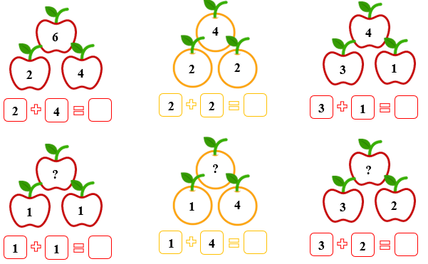 Số v&agrave;o &ocirc; trống ? (ảnh 1)