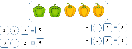 Viết phép tính thích hợp. (ảnh 2)
