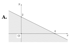 Miền nghiệm của bất phương trình x + 2y - 4 > 0 là phần không bị gạch trong hình nào sau đây? (ảnh 1)