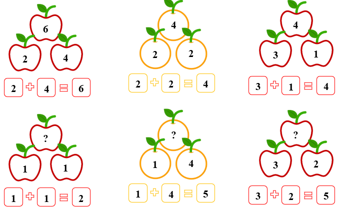 Số vào ô trống ? (ảnh 1)