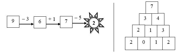 Số vào ô trống ? (ảnh 2)