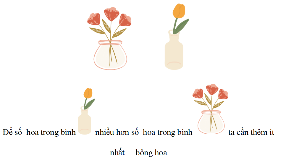 Bài tập cuối Tuần 5 Toán lớp 1 Chân trời sáng tạo có đáp án (ảnh 1)
