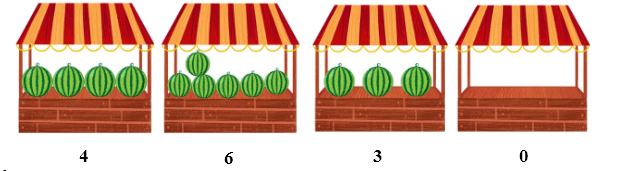  Bài tập cuối Tuần 9 Toán lớp 1 Chân trời sáng tạo có đáp án (ảnh 2)