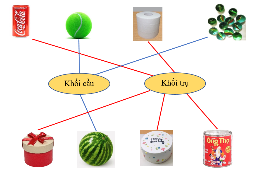 Phiếu bài tập hàng ngày Toán lớp 2 Chân trời sáng tạo (ảnh 2)