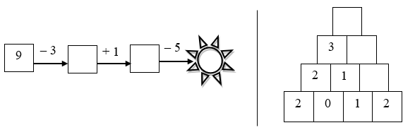 Số vào ô trống ? (ảnh 1)