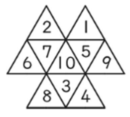 Put 1-10 in the small triangles (2 and 5 are placed already), each four small triangles (ảnh 1)