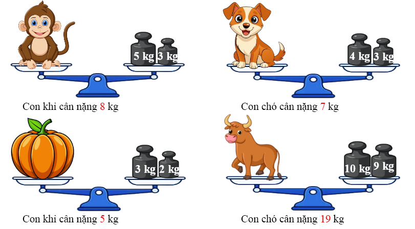 Điền số thích hợp điền vào ô trống (ảnh 2)
