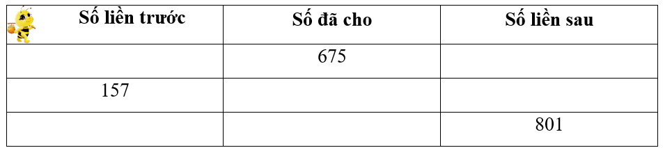 Điền vào chỗ trống. (ảnh 1)
