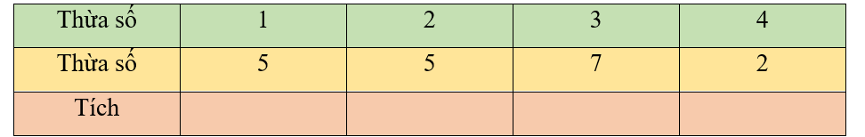 Hoàn thành bảng dưới đây. (ảnh 1)