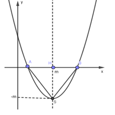 Cho h&agrave;m số y = {x^2} - 2mx + {m^2} - m, c&oacute; đồ thị l&agrave; parabol P.  a. Vẽ đồ thị h&agrave;m số khi m = 2 (ảnh 3)