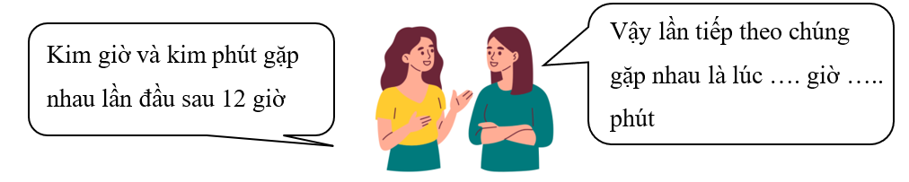 Điền số thích hợp vào chỗ chấm. Kim giờ và kim phút gặp nhau lần đầu sau 12 giờ (ảnh 1)
