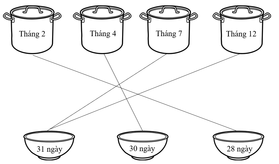 Nối tháng với số ngày tương ứng. (ảnh 2)