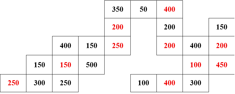 Biết rằng ba số theo hàng hay theo cột đều có tổng là 800. (ảnh 2)
