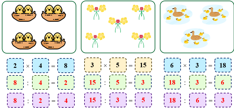 Cho phép nhân, viết hai phép chia (theo mẫu):  (ảnh 2)