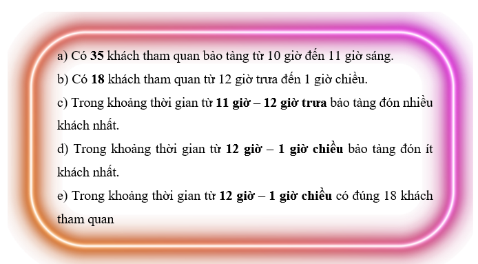 Hoàn thiện chỗ chấm sau. Một bảo tàng ghi nhận số lượng khách tham quan trong (ảnh 2)