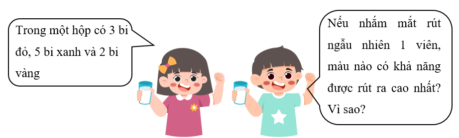Trả lời các câu hỏi sau. (ảnh 1)