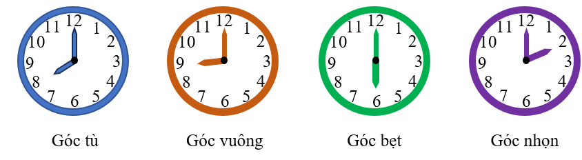 Điền “Góc tù, góc nhọn, góc bẹt hoặc góc vuông”  Em hãy dùng thước đo góc để đo các góc tạo bởi kim phút và kim giờ trong (ảnh 2)