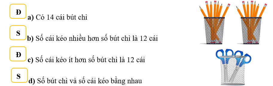 Đúng ghi Đ, sai ghi S: (ảnh 2)