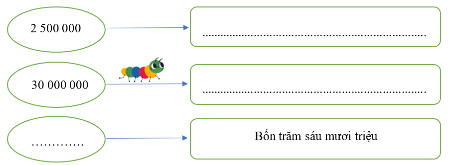 Hoàn thành bảng sau: (ảnh 1)